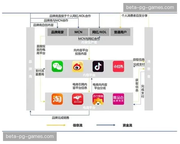社交媒体与主流直播平台联动 放大重点赛事传播声量
